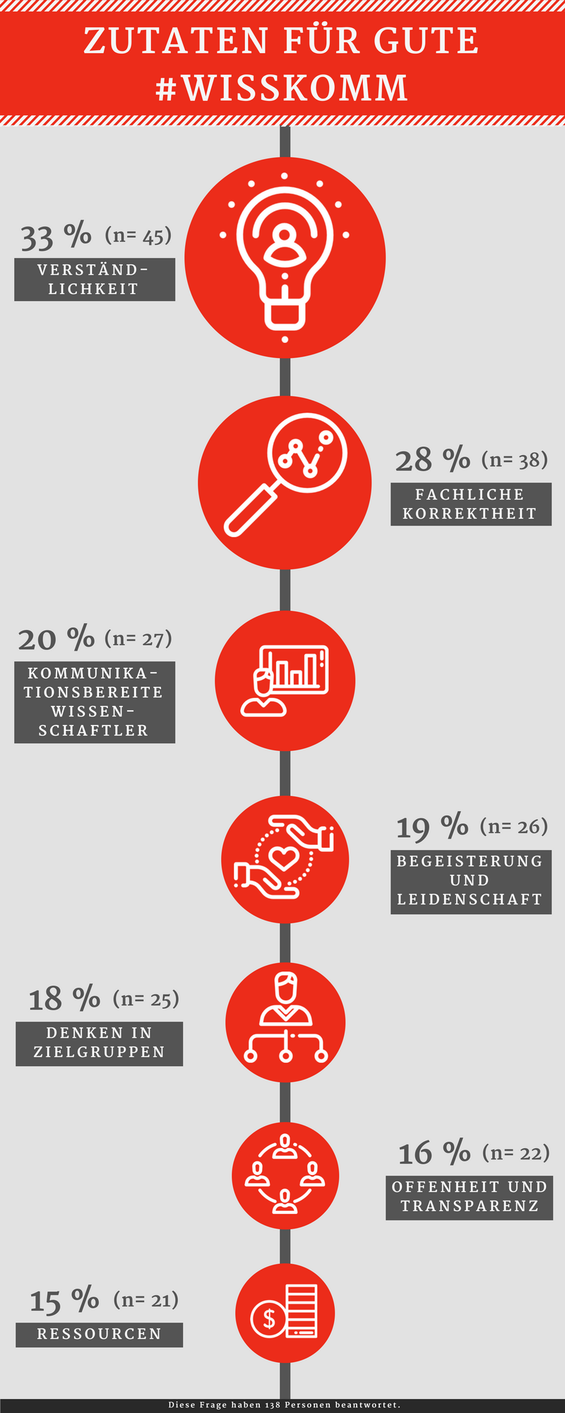 Wie man ein guter wissenschaftler ist